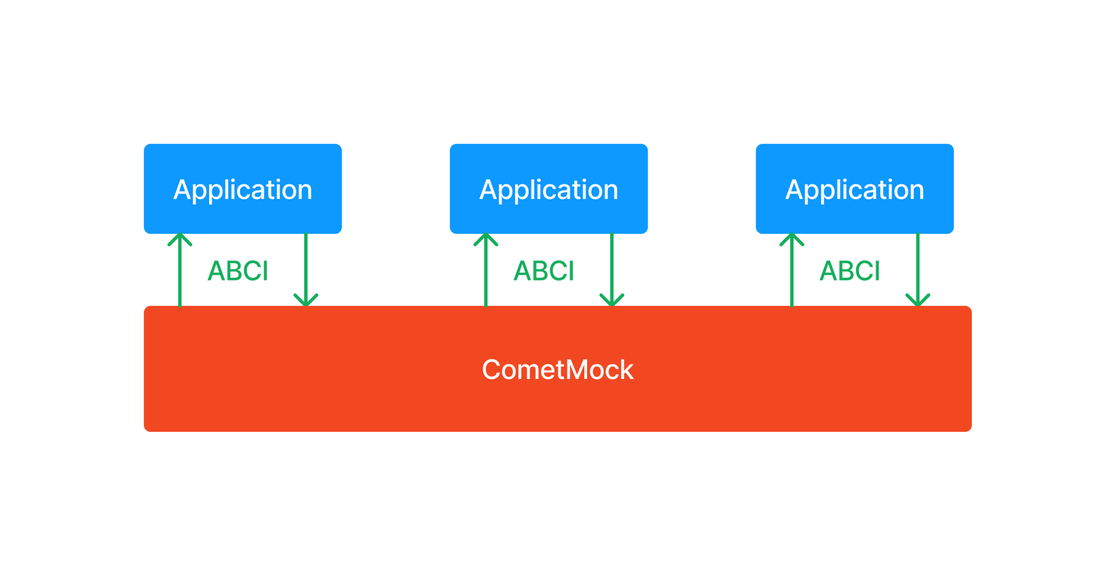 comet-mock-2.png